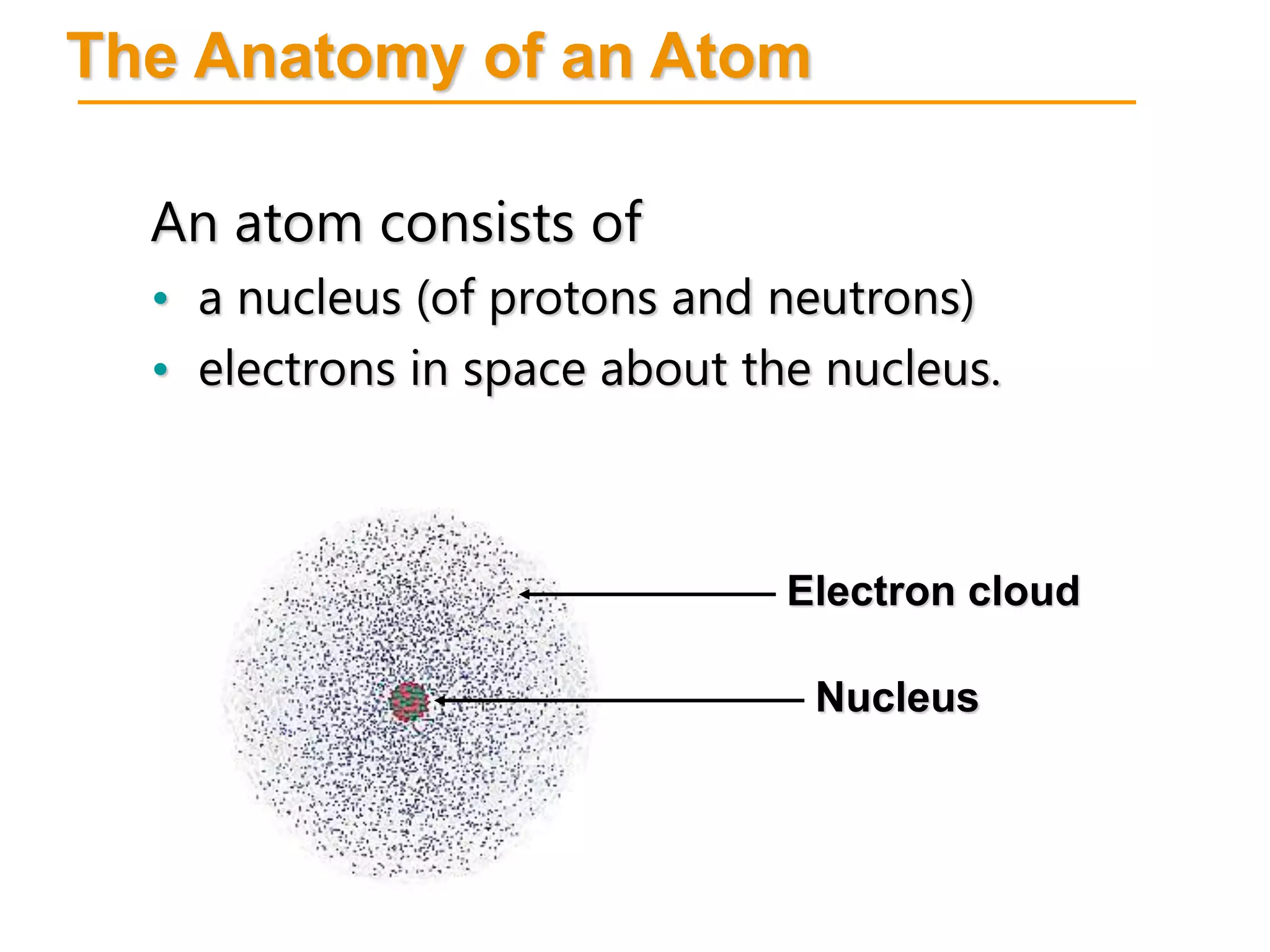 An atom consists of
• a nucleus (of protons and neutrons)
• electrons in space about the nucleus.
The Anatomy of an Atom
Nucleus
Electron cloud
 