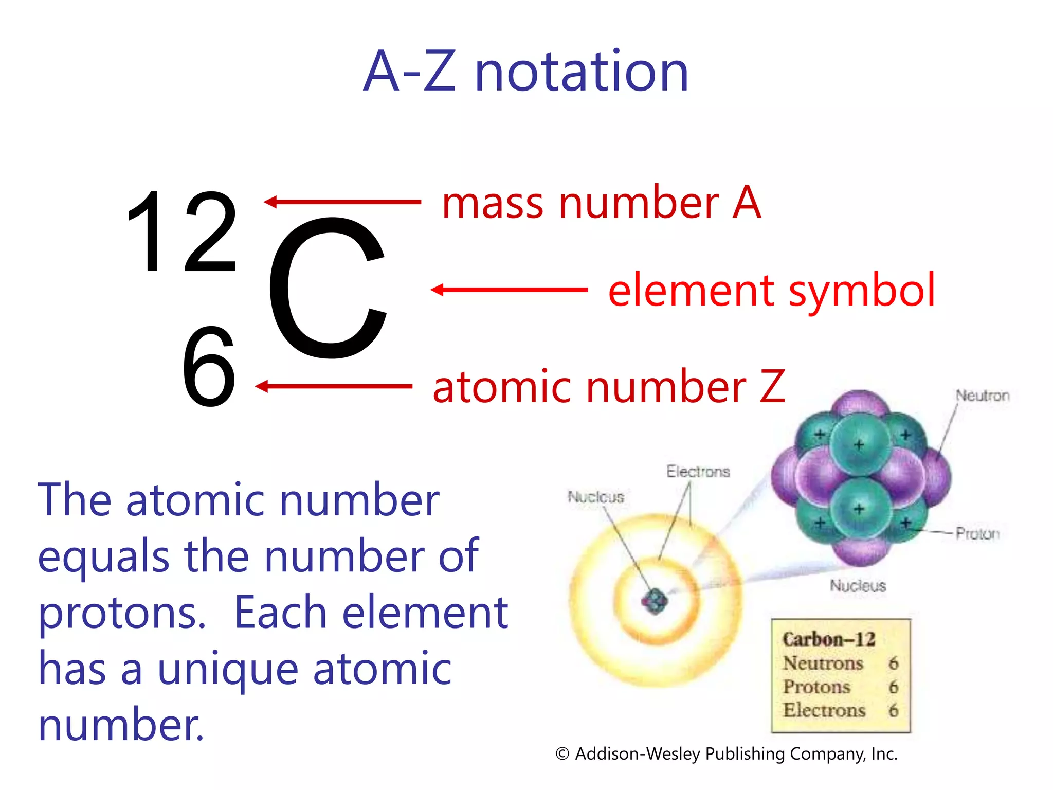 A-Z notation
© Addison-Wesley Publishing Company, Inc.
12
6 C
mass number A
atomic number Z
element symbol
The atomic number
equals the number of
protons. Each element
has a unique atomic
number.
 