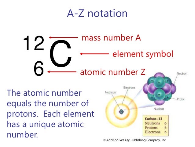 Chemistry 1 Atomic Structure Chemistry 1 Atomic Structure