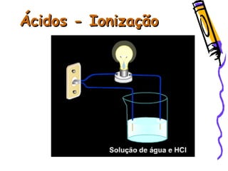 Ácidos - IonizaçãoÁcidos - Ionização
 