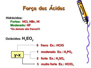 Força dos ÁcidosForça dos Ácidos
Hidrácidos:Hidrácidos:
Fortes:Fortes: HCl, HBr, HIHCl, HBr, HI
Moderado:Moderado: HFHF
*Os demais são fracos!!!*Os demais são fracos!!!
Oxiácidos:Oxiácidos: HHxxEOEOyy
0 fraco Ex.: HClO0 fraco Ex.: HClO
1 moderado Ex.: H1 moderado Ex.: H33POPO44
2 forte Ex.: H2 forte Ex.: H22SOSO44
y-xy-x
3 muito forte Ex.: HClO3 muito forte Ex.: HClO44
 