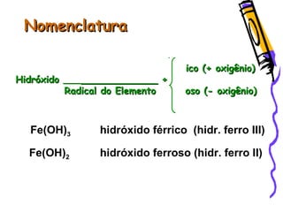 NomenclaturaNomenclatura
Fe(OH)3 hidróxido férrico (hidr. ferro III)
Fe(OH)2 hidróxido ferroso (hidr. ferro II)
ico (+ oxigênio)ico (+ oxigênio)
HidróxidoHidróxido _____________________ +_____________ +
Radical do ElementoRadical do Elemento oso (- oxigênio)oso (- oxigênio)
 
