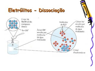 Eletrólitos - DissociaçãoEletrólitos - Dissociação
 