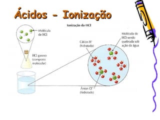 Ácidos - IonizaçãoÁcidos - Ionização
 
