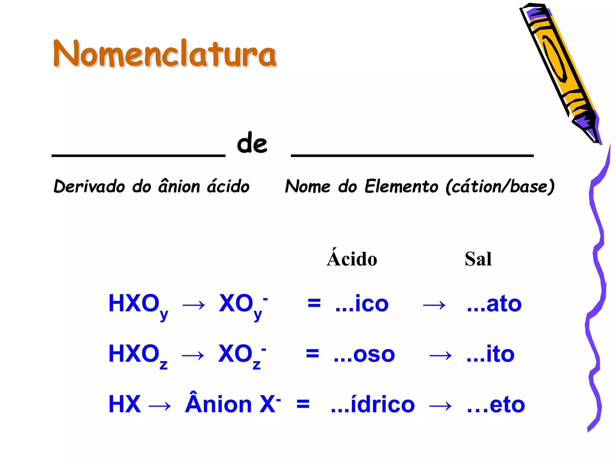 Nomenclatura
__________ de ______________
Derivado do ânion ácido Nome do Elemento (cátion/base)
HXOy → XOy
- = ...ico → ...ato
HXOz → XOz
- = ...oso → ...ito
HX → Ânion X- = ...ídrico → …eto
Ácido Sal
 