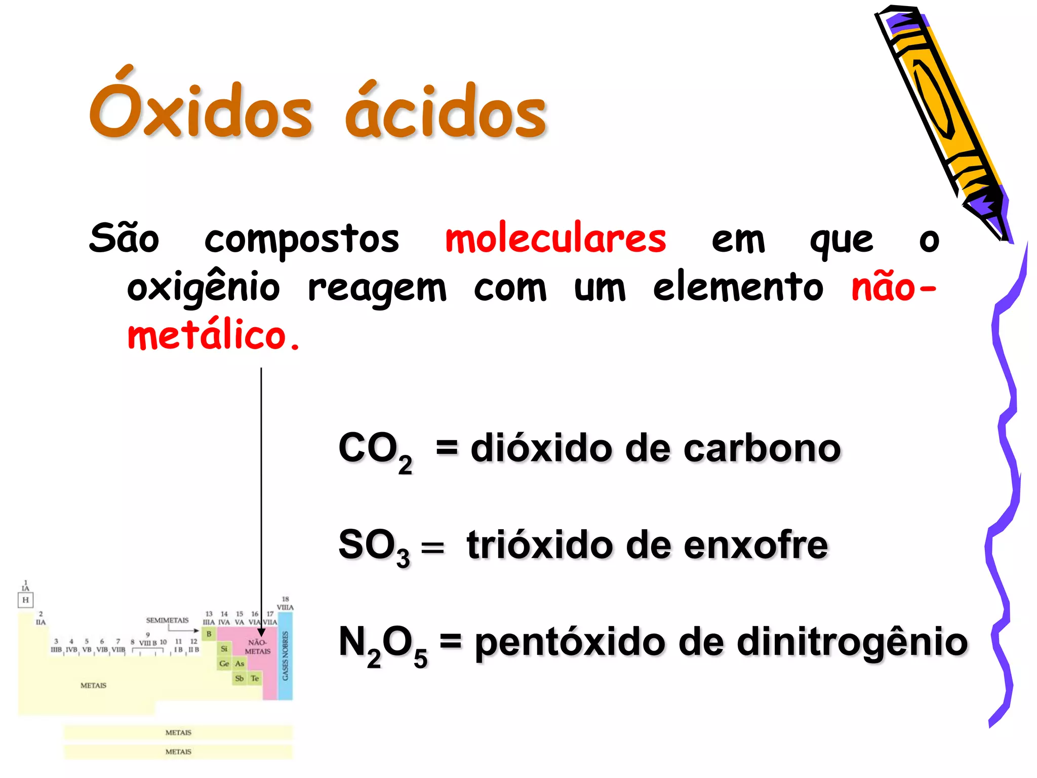 Óxidos ácidos
São compostos moleculares em que o
oxigênio reagem com um elemento não-
metálico.
CO2 = dióxido de carbono
SO3 = trióxido de enxofre
N2O5 = pentóxido de dinitrogênio
 