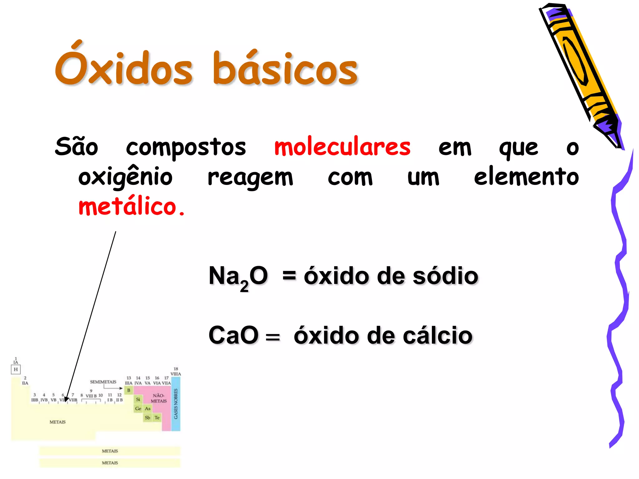 Óxidos básicos
São compostos moleculares em que o
oxigênio reagem com um elemento
metálico.
Na2O = óxido de sódio
CaO = óxido de cálcio
 