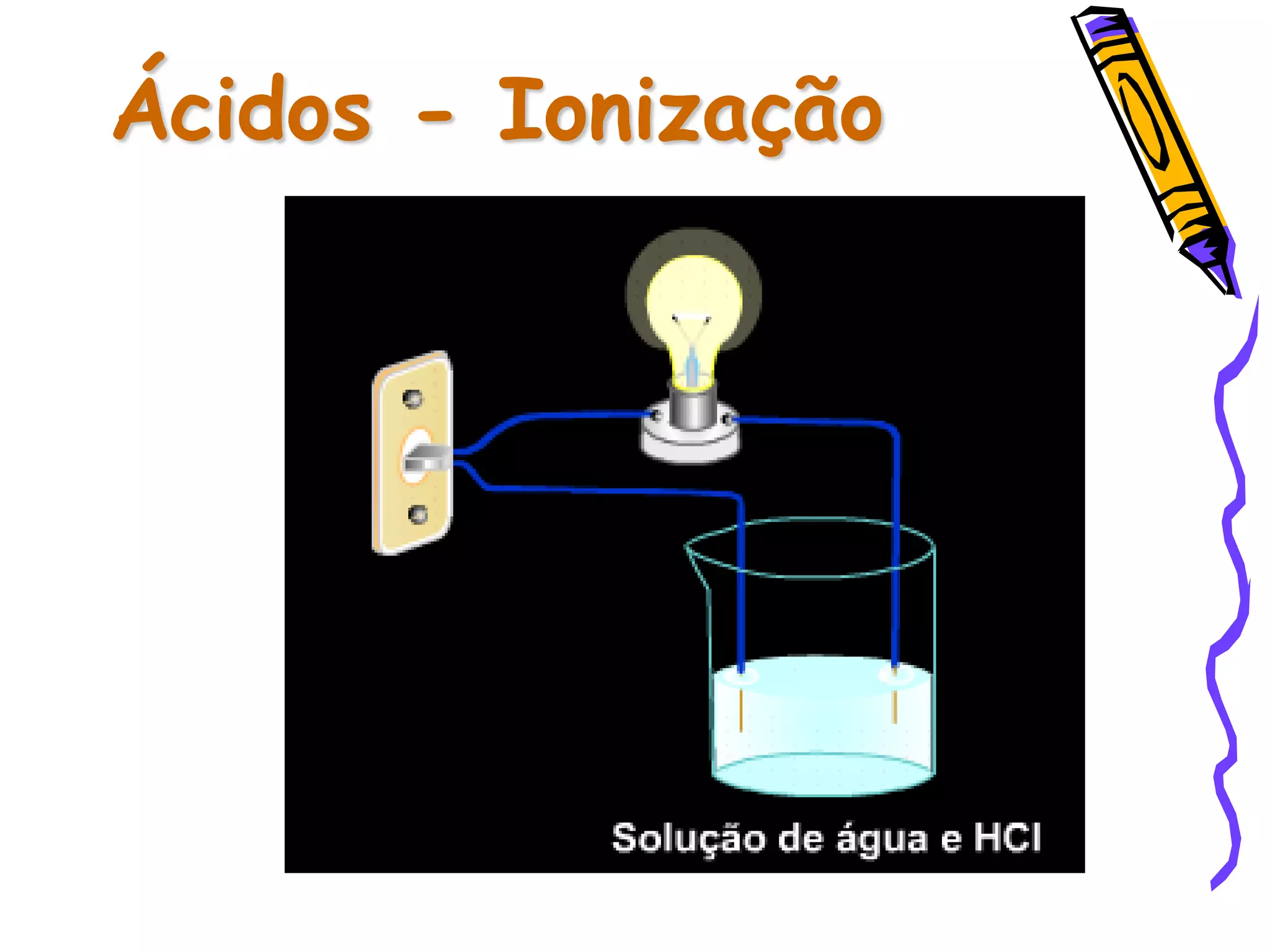 Ácidos - Ionização
 