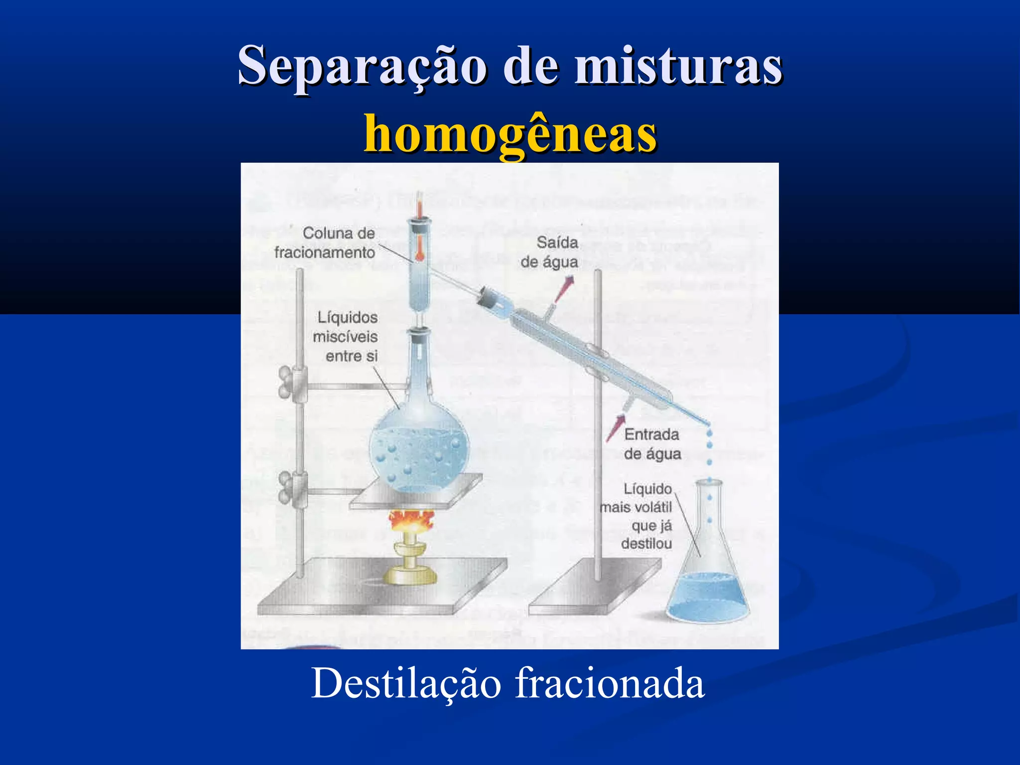 Destilação fracionada
Separação de misturasSeparação de misturas
homogêneashomogêneas
 