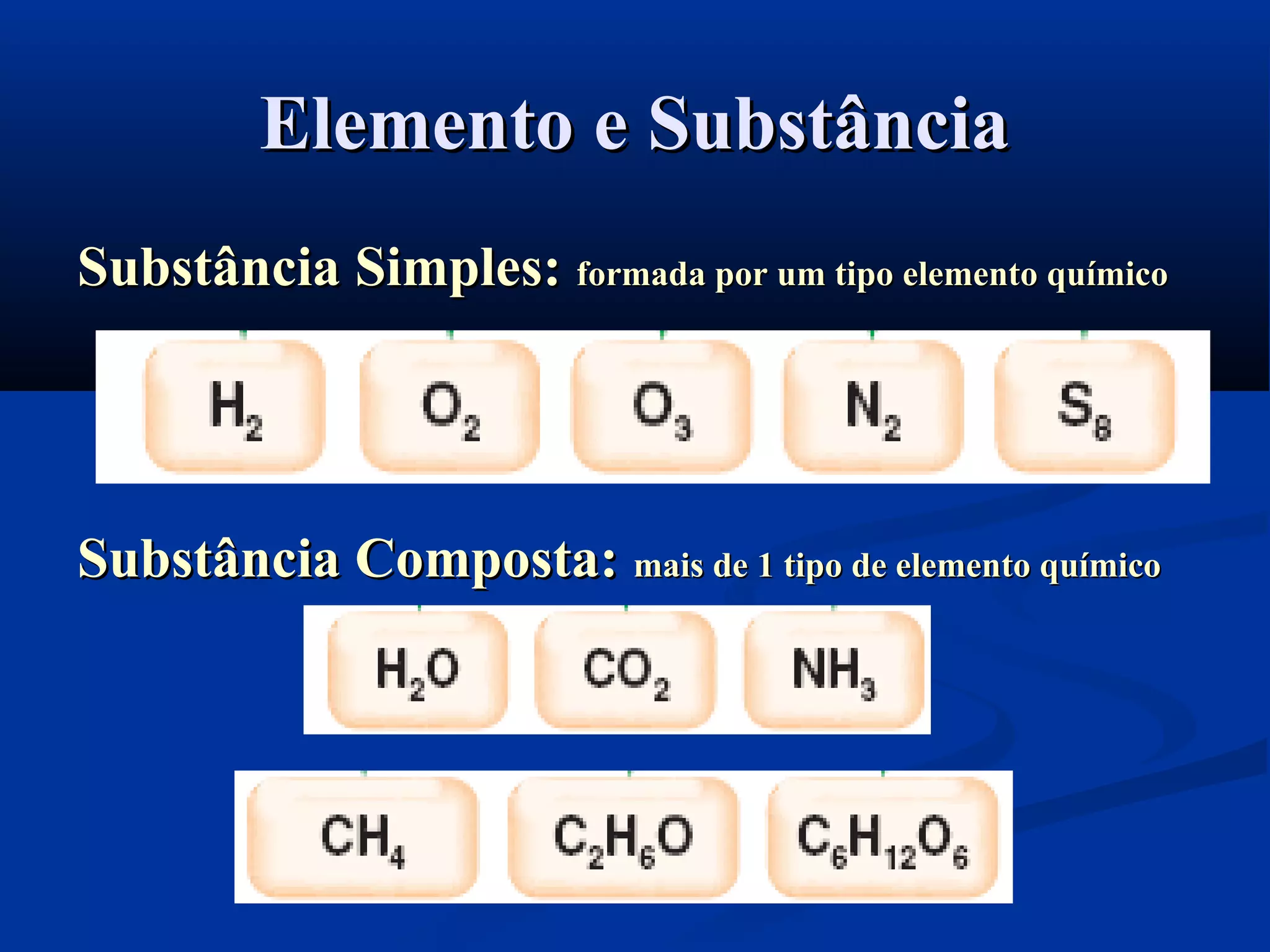 Elemento e SubstânciaElemento e Substância
Substância Simples:Substância Simples: formada por um tipo elemento químicoformada por um tipo elemento químico
Substância Composta:Substância Composta: mais de 1 tipo de elemento químicomais de 1 tipo de elemento químico
 