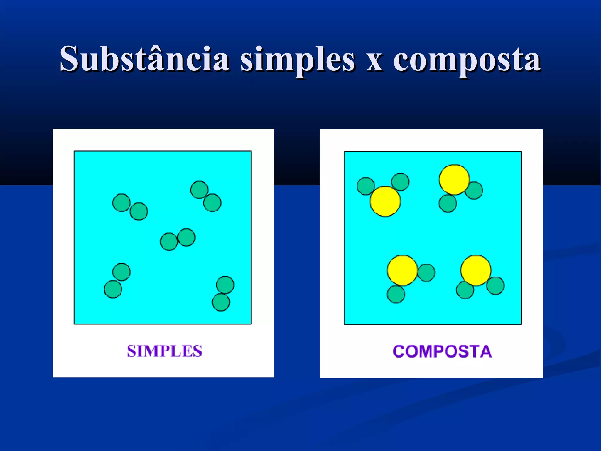 Substância simples x compostaSubstância simples x composta
 