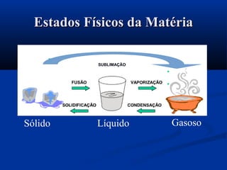 Estados Físicos da MatériaEstados Físicos da Matéria
SUBLIMAÇÃO
Sólido Líquido Gasoso
 