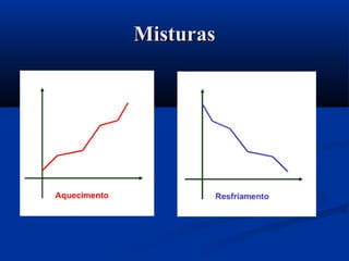 MisturasMisturas
 
