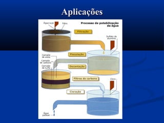 AplicaçõesAplicações
 
