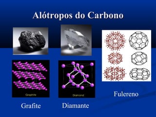 Alótropos do CarbonoAlótropos do Carbono
Grafite Diamante
Fulereno
 