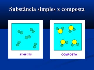 Substância simples x compostaSubstância simples x composta
 