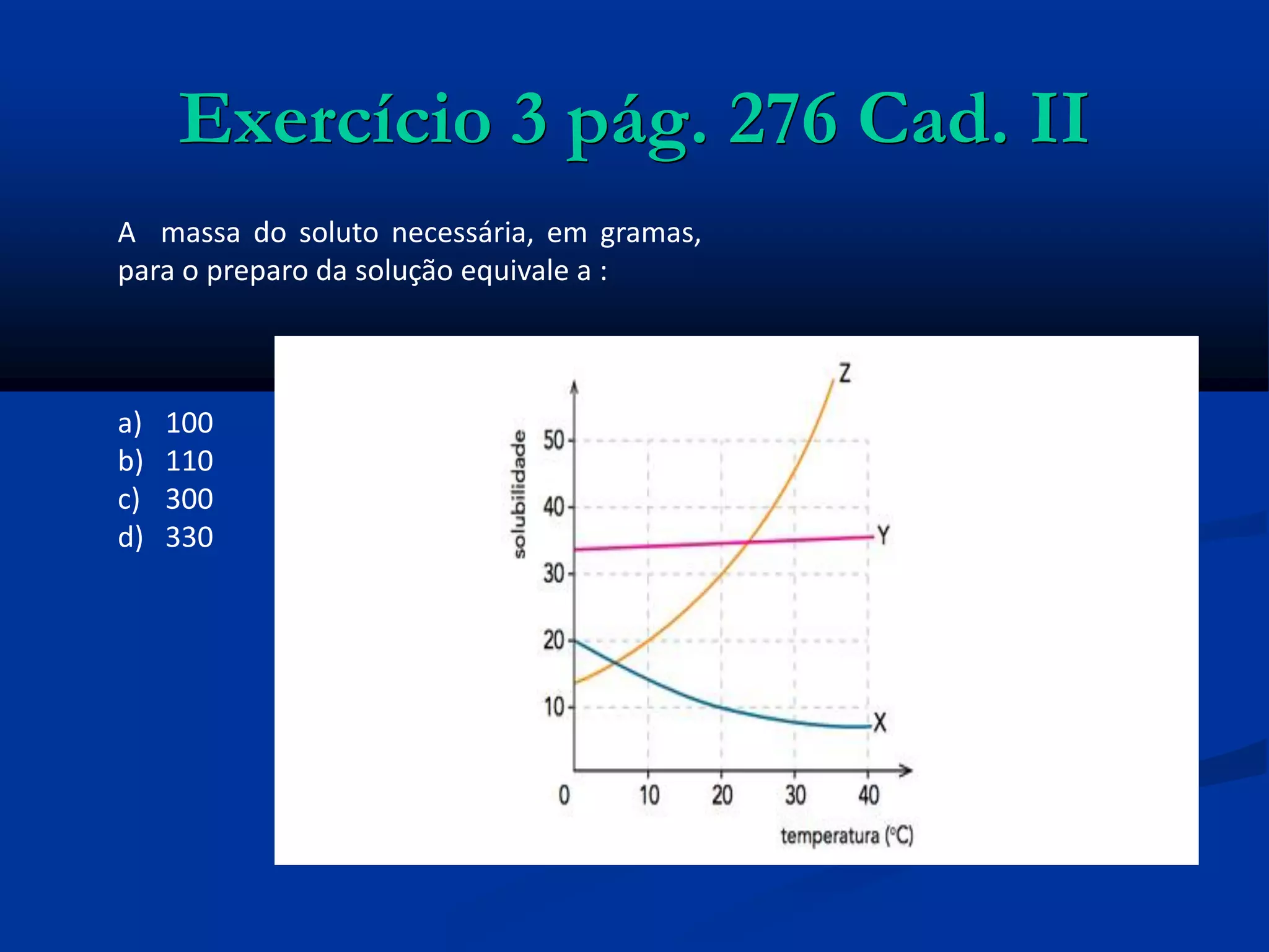 Exercício 3 pág. 276 Cad. II
A massa do soluto necessária, em gramas,
para o preparo da solução equivale a :
a) 100
b) 110
c) 300
d) 330
 