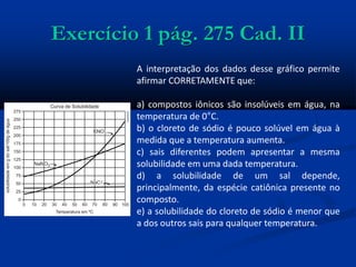 Exercício 1 pág. 275 Cad. II
A interpretação dos dados desse gráfico permite
afirmar CORRETAMENTE que:
a) compostos iônicos são insolúveis em água, na
temperatura de 0°C.
b) o cloreto de sódio é pouco solúvel em água à
medida que a temperatura aumenta.
c) sais diferentes podem apresentar a mesma
solubilidade em uma dada temperatura.
d) a solubilidade de um sal depende,
principalmente, da espécie catiônica presente no
composto.
e) a solubilidade do cloreto de sódio é menor que
a dos outros sais para qualquer temperatura.
 