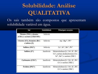 Solubilidade: Análise
QUALITATIVA
Os sais também são compostos que apresentam
solubilidade variável em água.
 