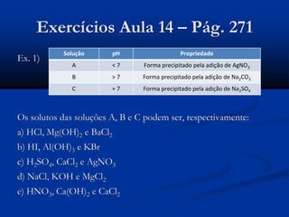 Exercícios Aula 14 – Pág. 271
Ex. 1)
Os solutos das soluções A, B e C podem ser, respectivamente:
a) HCl, Mg(OH)2 e BaCl2
b) HI, Al(OH)3 e KBr
c) H2SO4, CaCl2 e AgNO3
d) NaCl, KOH e MgCl2
e) HNO3, Ca(OH)2 e CaCl2
Solução pH Propriedade
A < 7 Forma precipitado pela adição de AgNO3
B > 7 Forma precipitado pela adição de Na2CO3
C = 7 Forma precipitado pela adição de Na2SO4
 