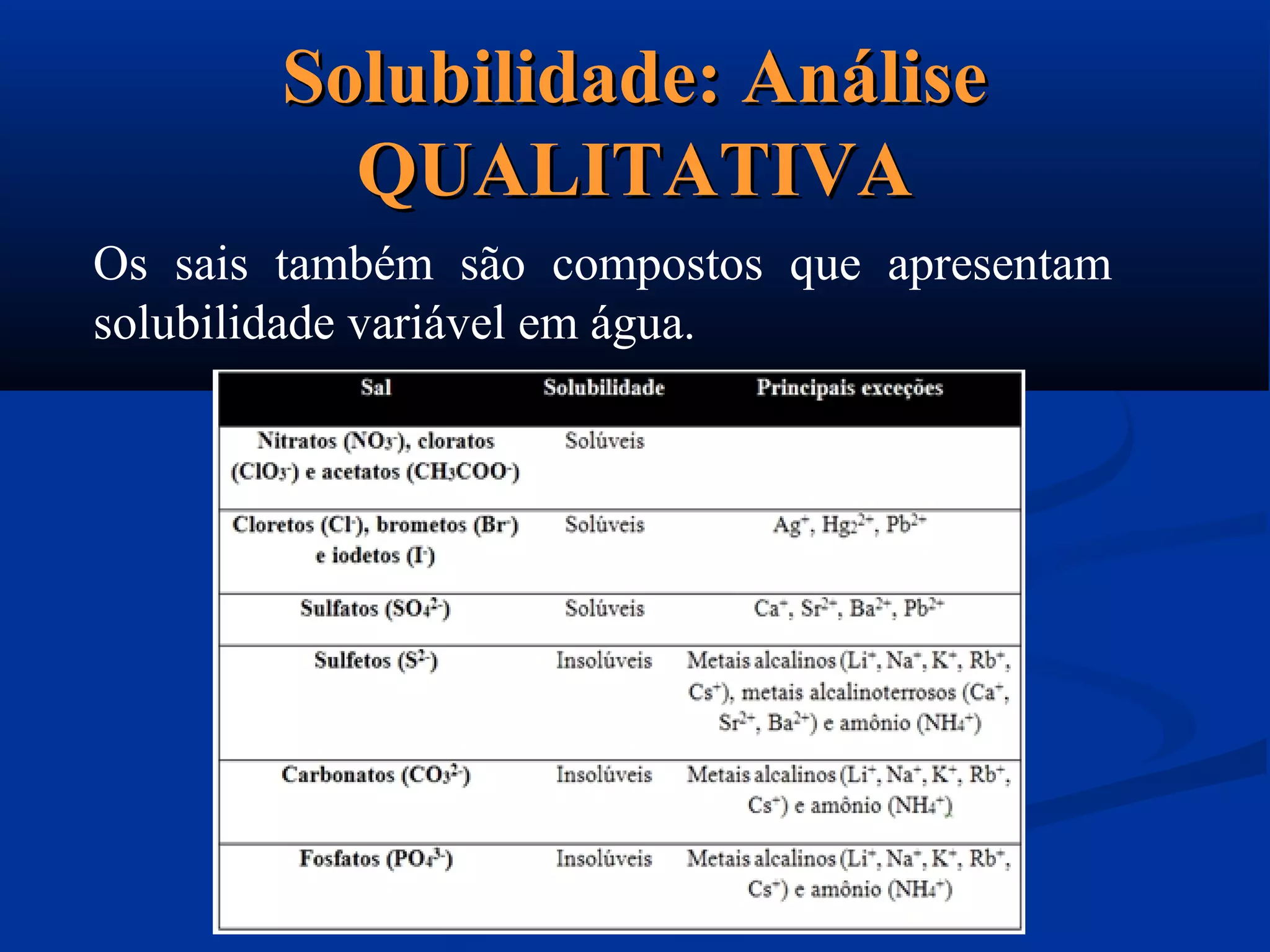 Solubilidade: AnáliseSolubilidade: Análise
QUALITATIVAQUALITATIVA
Os sais também são compostos que apresentam
solubilidade variável em água.
 