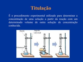 Titulação
É o procedimento experimental utilizado para determinar a
concentração de uma solução a partir da reação com um
determinado volume de outra solução de concentração
conhecida.
 