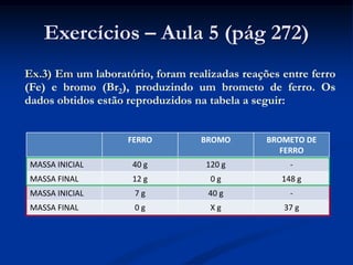 Exercícios – Aula 5 (pág 272)
Ex.3) Em um laboratório, foram realizadas reações entre ferro
(Fe) e bromo (Br2), produzindo um brometo de ferro. Os
dados obtidos estão reproduzidos na tabela a seguir:
FERRO BROMO BROMETO DE
FERRO
MASSA INICIAL 40 g 120 g -
MASSA FINAL 12 g 0 g 148 g
MASSA INICIAL 7 g 40 g -
MASSA FINAL 0 g X g 37 g
 