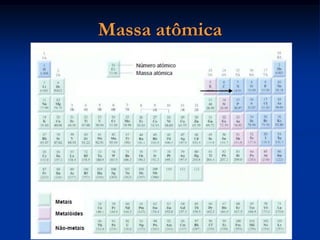 Massa atômica
 