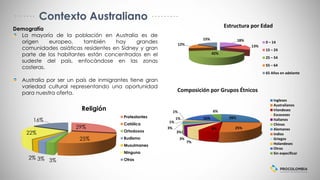 Contexto Australiano
Demografía
La mayoría de la población en Australia es de
origen europeo, también hay grandes
comunidades asiáticas residentes en Sidney y gran
parte de los habitantes están concentrados en el
sudeste del país, enfocándose en las zonas
costeras.
Australia por ser un país de inmigrantes tiene gran
variedad cultural representando una oportunidad
para nuestra oferta.
18%
13%
42%
12%
15%
Estructura por Edad
0 – 14
15 – 24
25 – 54
55 – 64
65 Años en adelante
29%
25%
3%3%2%
22%
16%
Religión
Protestantes
Católica
Ortodoxos
Budismo
Musulmanes
Ninguna
Otras
26%
25%8%
7%
3%
3%
3%
1%
1%
1%
16%
6%
Composición por Grupos Étnicos
Ingleses
Australianos
Irlandeses
Escoceses
Italianos
Chinos
Alemanes
Indios
Griegos
Holandeses
Otros
Sin especificar
 