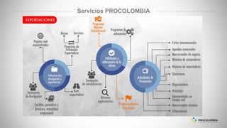 Servicios PROCOLOMBIA
 