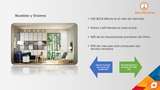 USD $25.8 billones es el valor de mercado
Existen 4.600 tiendas en todo el país
40% de las importaciones provienen de China
90% del mercado está compuesto por
tiendas minoristas
Manufacturas
Muebles y Enseres
Importa Australia
del mundo USD
$4.000 MM
Colombia Exportó a
Australia $771.000
USD
 