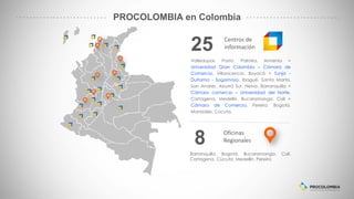 PROCOLOMBIA en Colombia
Oficinas
Regionales8
Barranquilla. Bogotá. Bucaramanga. Cali.
Cartagena. Cúcuta. Medellín. Pereira
25 Centros de
información
Valledupar. Pasto. Palmira. Armenia =
Universidad Gran Colombia – Cámara de
Comercio. Villavicencio. Boyacá = Tunja -
Duitama - Sogamoso. Ibagué. Santa Marta.
San Andrés. Aburrá Sur. Neiva. Barranquilla =
Cámara comercio – Universidad del Norte.
Cartagena. Medellín. Bucaramanga. Cali =
Cámara de Comercio. Pereira. Bogotá.
Manizales. Cúcuta.
 