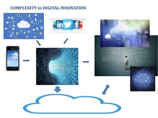 COMPLEXITY in DIGITAL INNOVATION
 