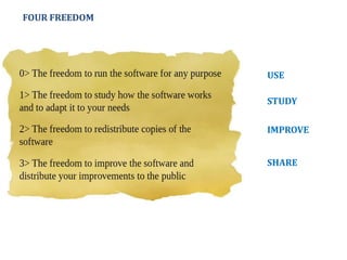 FOUR FREEDOM
USE
STUDY
IMPROVE
SHARE
 