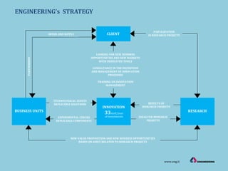 TECHNOLOGICAL AUDITS
REPLICABLE SOLUTIONS RESULTS OF
RESEARCH PROJECTS
CLIENT
INNOVATION
LOOKING FOR NEW BUSINESS
OPPORTUNITIES AND NEW MARKETS
WITH DEDICATED TOOLS
CONSULTANCY IN THE DEFINITION
AND MANAGEMENT OF INNOVATION
PROCESSES
TRAINING ON INNOVATION
MANAGEMENT
BUSINESS UNITS
EXPERIMENTAL CHECKS
REPLICABLE COMPONENTS
RESEARCH
IDEAS FOR RESEARCH
PROJECTS
NEW VALUE PROPOSITION AND NEW BUSINESS OPPORTUNITIES
BASED ON ASSET RELATED TO RESEARCH PROJECTS
OFFER AND SUPPLY
PARTNERSHIP
PARTICIPATION
IN RESEARCH PROJECTS
33mn€/year
of investments
ENGINEERING’s STRATEGY
www.eng.it
 