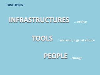 CONCLUSION
… evolve
: no issue, a great choice
change
 