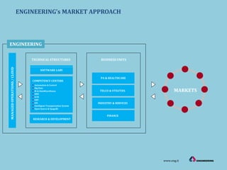 MARKETS
PA & HEALTHCARE
FINANCE
INDUSTRY & SERVICES
TELCO & UTILITIES
MANAGEDOPERATIONS/CLOUD
COMPETENCY CENTERS
SOFTWARE LABS
TECHNICAL STRUCTURES BUSINESS UNITS
ENGINEERING
• Automation & Control
• Big Data
• BI & DataWareHouse
• BMS
• ECM
• ERP
• GIS
• Intelligent Transportation System
• Open Source & SpagoBI
RESEARCH & DEVELOPMENT
www.eng.it
ENGINEERING’s MARKET APPROACH
 