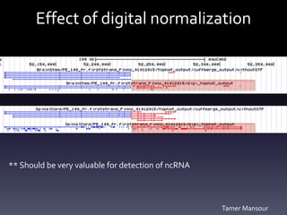 Effect of digital normalization
** Should be very valuable for detection of ncRNA
Tamer Mansour
 