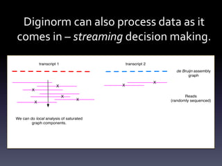 Diginorm can also process data as it
comes in – streaming decision making.
 