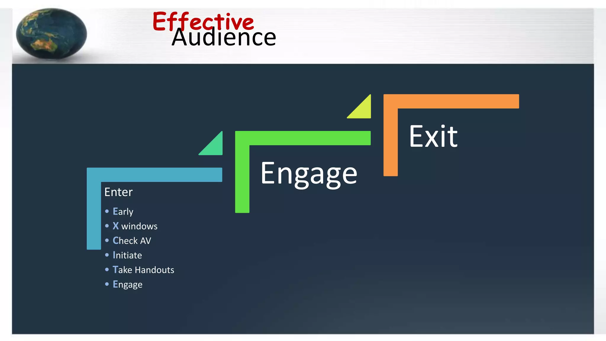 Enter
• Early
• X windows
• Check AV
• Initiate
• Take Handouts
• Engage
Engage
Exit
Audience
Effective
 