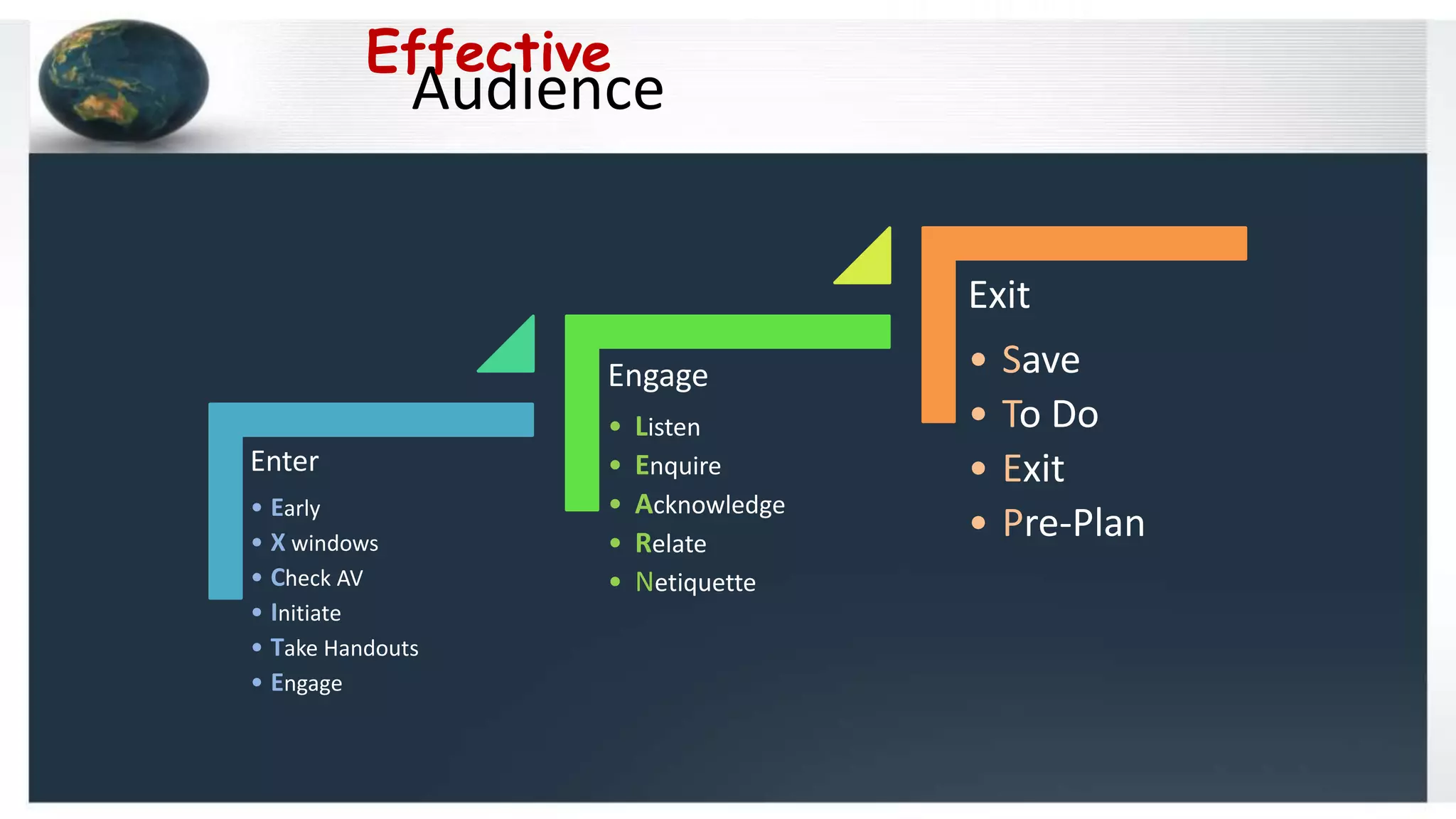 Enter
• Early
• X windows
• Check AV
• Initiate
• Take Handouts
• Engage
Engage
• Listen
• Enquire
• Acknowledge
• Relate
• Netiquette
Exit
• Save
• To Do
• Exit
• Pre-Plan
Audience
Effective
 