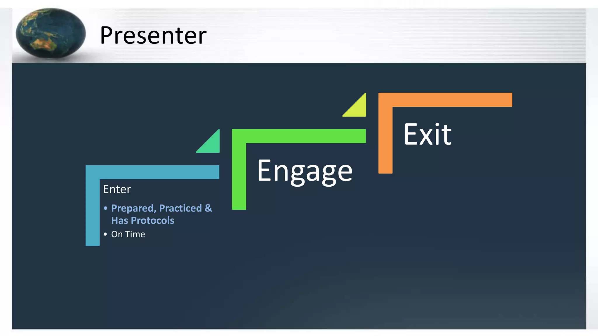 Presenter
Enter
• Prepared, Practiced &
Has Protocols
• On Time
Engage
Exit
 