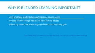 WHY IS BLENDED LEARNING IMPORTANT?
 46% of college students taking at least one course online
 By 2019 (half of college classes will be eLearning based)
 IBM study shows that eLearning tools boost productivity by 50%
http://elearningindustry.com/top-10-e-learning-statistics-for-2014-you-need-to-know
 