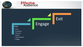 Enter
• Early
• X windows
• Check AV
• Initiate
• Take Handouts
• Engage
Engage
Exit
Audience
Effective
 