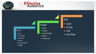 Enter
• Early
• X windows
• Check AV
• Initiate
• Take Handouts
• Engage
Engage
• Listen
• Enquire
• Acknowledge
• Relate
• Netiquette
Exit
• Save
• To Do
• Exit
• Pre-Plan
Audience
Effective
 