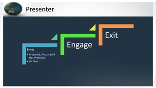 Presenter
Enter
• Prepared, Practiced &
Has Protocols
• On Time
Engage
Exit
 
