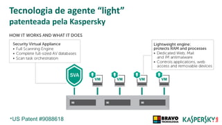 Tecnologia de agente “light”
patenteada pela Kaspersky
*US Patent #9088618
 