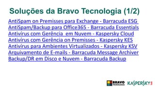 Soluções da Bravo Tecnologia (1/2)
AntiSpam on Premisses para Exchange - Barracuda ESG
AntiSpam/Backup para Office365 - Barracuda Essentials
Antivírus com Gerência em Nuvem - Kaspersky Cloud
Antivírus com Gerência on Premisses - Kaspersky KES
Antivírus para Ambientes Virtualizados - Kaspersky KSV
Arquivamento de E-mails - Barracuda Message Archiver
Backup/DR em Disco e Nuvem - Barracuda Backup
 