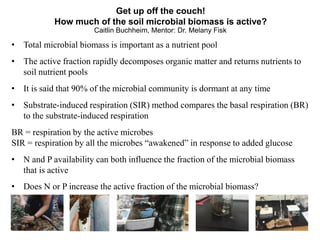 Get up off the couch!
How much of the soil microbial biomass is active?
Caitlin Buchheim, Mentor: Dr. Melany Fisk
• Total ...
