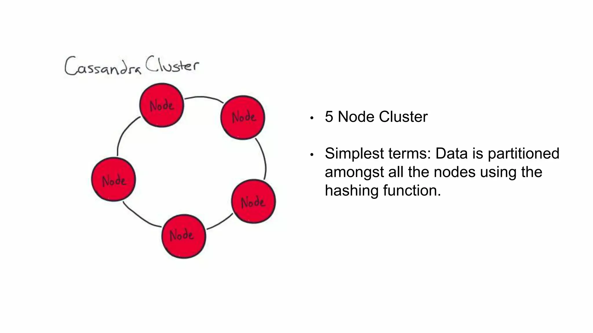 • 5 Node Cluster
• Simplest terms: Data is partitioned
amongst all the nodes using the
hashing function.
 